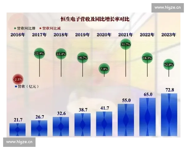 聚焦恒生电子在金融科技生态的平台化创新与行业协同发展路径研究